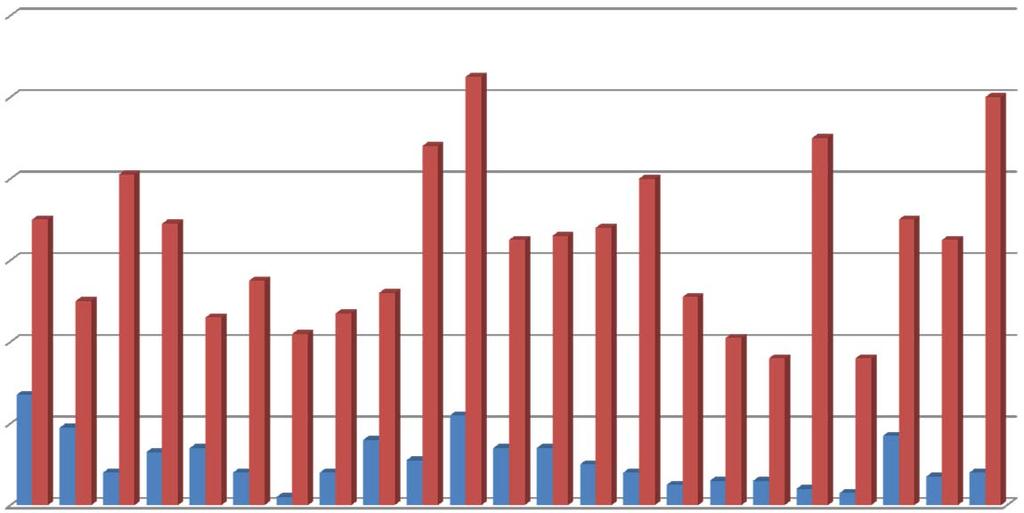 cz); ; % červenec srpen Počet tipů a dotazů od.