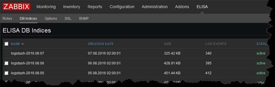 ZABBIX INTEGROVÁN DO ELISA ELK indexy