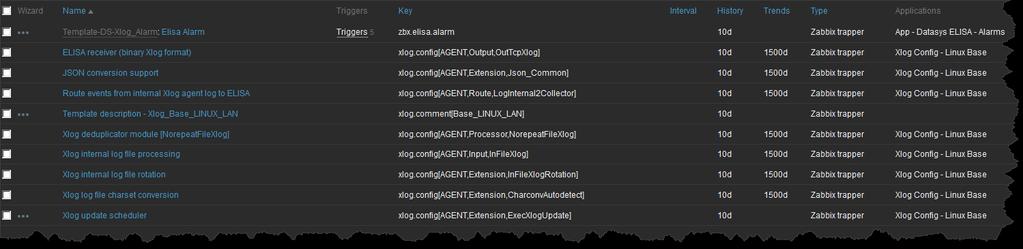 ZABBIX INTEGROVÁN DO ELISA K centrální správě konfigurace