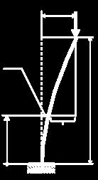 1. případ vzpěru Eulerovo řešení ohybový moment v řezu x: M x = (c v(x)) Bernoulliho rovnice: v x = M o x EJ z úpravou dostaneme obecný tvar řešení okrajové podmínky v x + α 2 v x = α 2 c rovnice