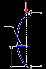 2. případ vzpěru Eulerovo řešení ohybový moment v řezu x: M x = v(x) Bernoulliho rovnice: v x = M o x EJ z úpravou dostaneme v x + α 2 v x = 0 = v(x) EJ z v(x) l obecný tvar řešení okrajové