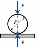 p [MPa] p [MPa] pro ocel (μ = 0,3) dvě koule kde: koule na rovině Druh dotyku kde pro: p max dva