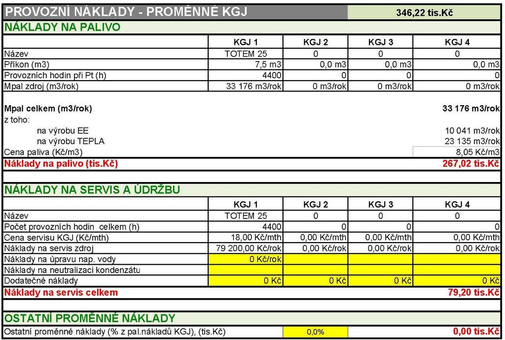 Tabulka 6 - Podrobné náklady - kondenzační mikrokogenerační jednotka V rámci vývoje software s názvem Vývoj softwarového prostředku na analýzu potřeb energii pro koncové klienty s návrhem výkonových