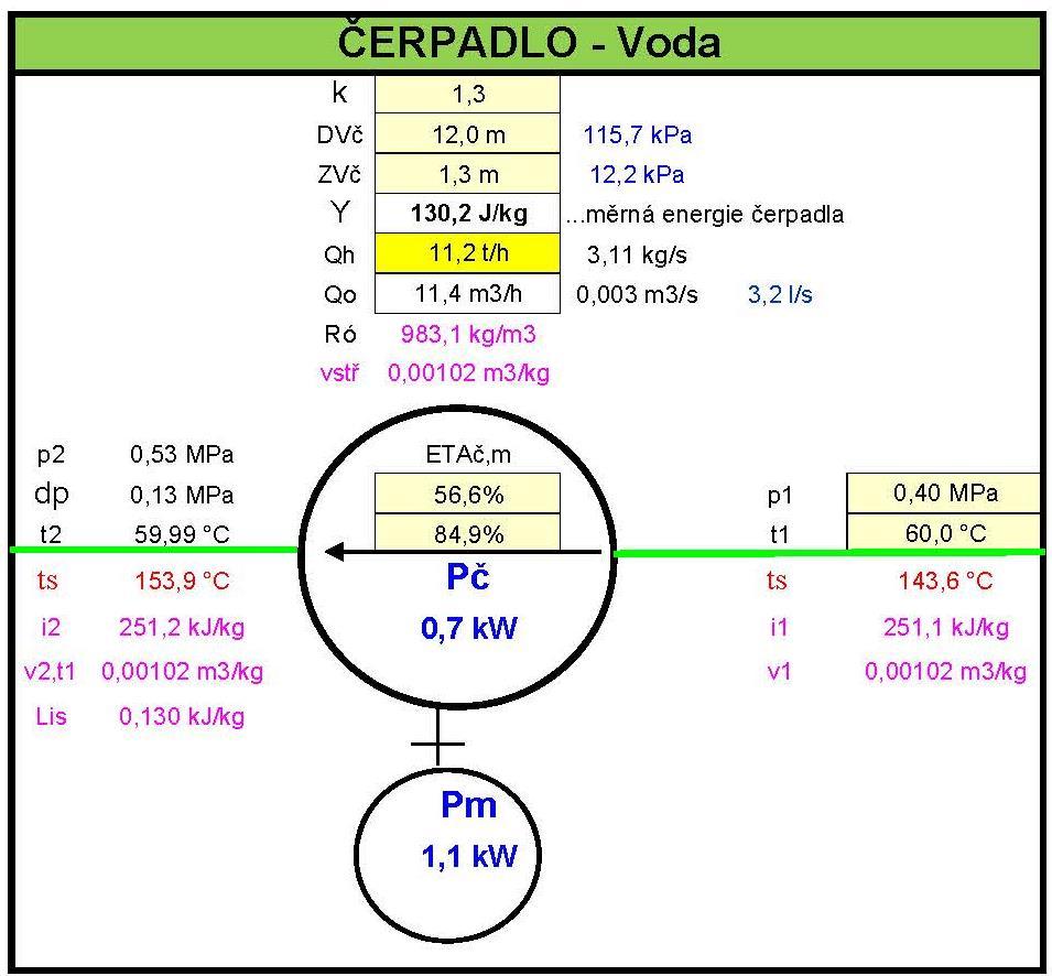 3.4 Vývoj podpůrných software pro návrh dalších komponent a periferií kondenzační miniteplárny Společnost YOUNG4ENERGY vyvinula v tabulkovém procesoru Microsoft Excel řadu podpůrných software pro