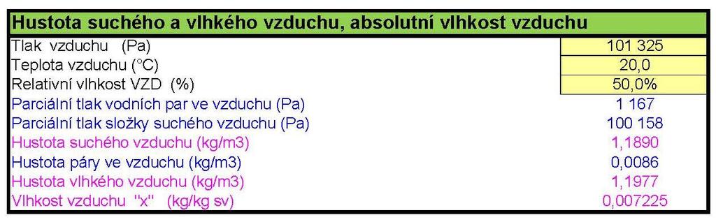 Obrázek 16 - Koncentrace vodní páry ve vzduchu (kg/m 3 )