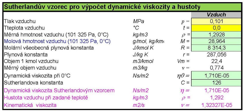 Obrázek 23 - Sutherlandův vzorec pro výpočet dynamické