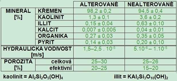 Kolonové experimenty