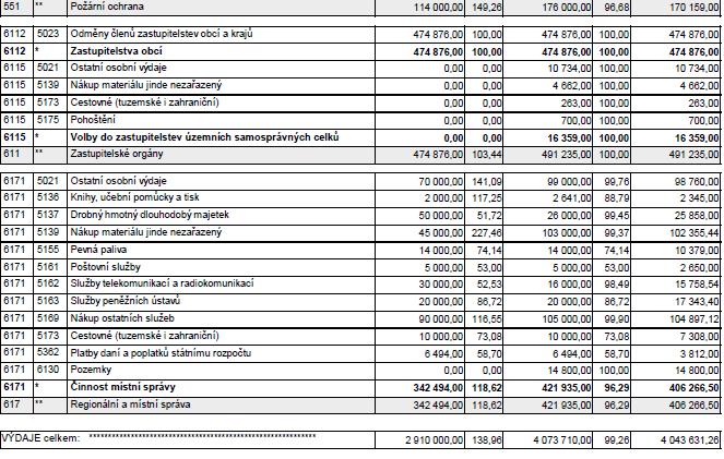 Vypracoval V.Kraus Schváleno zastupitelstvem obce Syřenov dne: 19.05.2017 Vyvěšeno: 20.5.2017 Vyvěšeno v elektronické podobě na adrese: www.