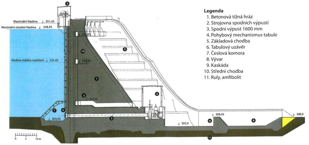 Obr. 12 Schéma hráze VD Vranov