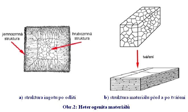 Základní pravidlo při odběru vzorku zní: Odebíraný vzorek musí plně charakterizovat studovaný materiál.