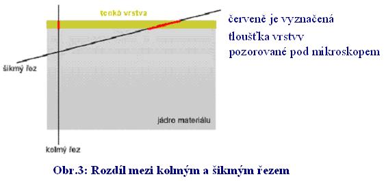 V případě, že je naším cílem zjištění příčiny selhání nějakého zařízení, např. při porušení lomem, odebírá se pro metalografii jak vzorek z místa poškození tak vzorek z místa neporušeného.