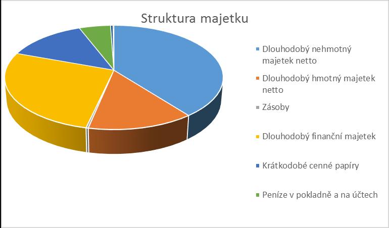 Spolupracovníci Stálými spolupracovníky nadace jsou: JUDr. Barbara Červenková RPIC Pce s.r.o. Ing.