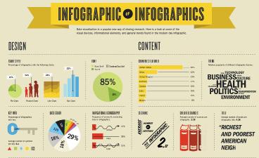 Infografiky Infografika je novou formou publikování informací v grafické podobě. Infografiku poznáte většinou tak, že obsahuje množství obrázků, symbolů, grafů, čísel a klíčová slova či věty.