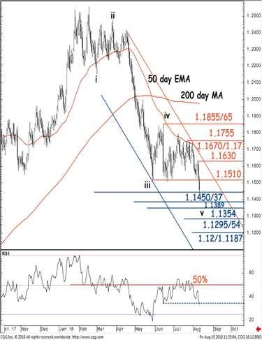 Technická analýza CZK/EUR: Probing the 200-day MA. (10. srpna 2018, 14:07 CET) Coordinator Global Technicals Stephanie Aymes (44) 207 762 5898 stephanie.aymes@sgcib.