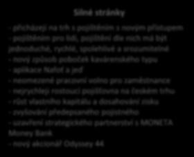 Schéma 1: SWOT analýza Direct pojišťovny Silné stránky - přicházejí na trh s pojištěním s novým přístupem - pojištěním pro lidi, pojištění dle nich má být jednoduché, rychlé, spolehlivé a