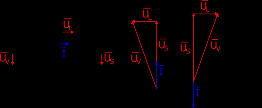 Podle zjednodušeného náhradního schématu měniče byly zkonstruovány fázorové diagramy pro režim střídače a usměrňovače, viz Obr.