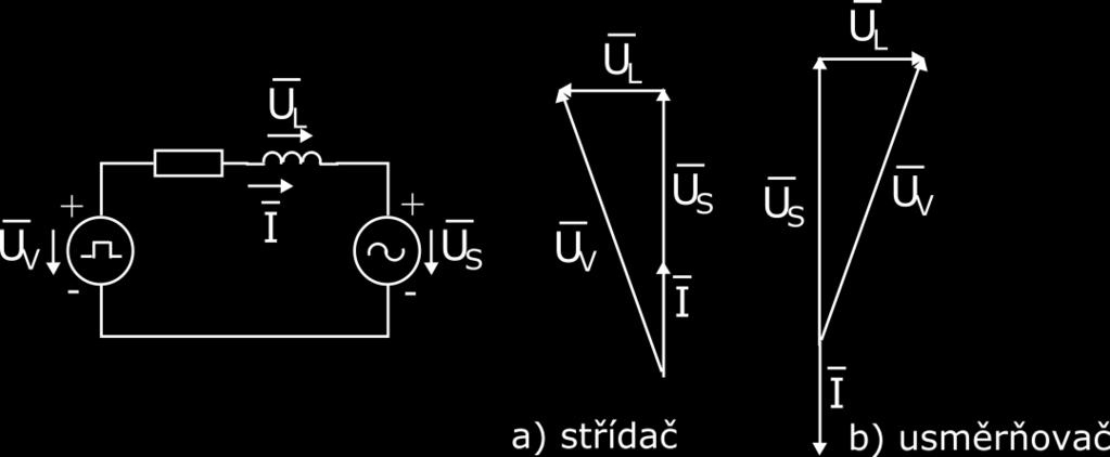 46: Náhradní schéma a fázorové diagramy pro střídačový a usměrňovačový chod Podle obrázku byly odvozeny následující rovnice pro výpočet U Vdm a U Vqm v bloku matematického modelu. (3.1) (3.