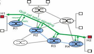 Integrated Services Integrated services (jednotné, sjednocené služby) architektura pro garantování QoS v IP sítích pro individuální aplikační relace spoléhá se na rezervaci zdrojů směrovače si musí