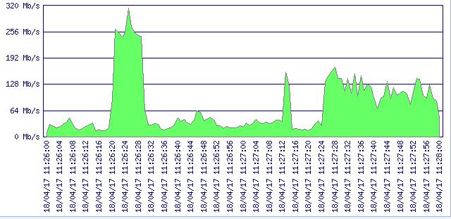 odpovídající měření použitelné výsledky monitoringu typický síťařský limit 50% funguje pro rozsáhlé sítě s vysokou mírou agregace