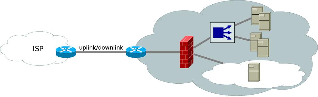 topologie Tier-1 IXP vliv okolí, sdílení zdrojů služba v koncové síti organizace,