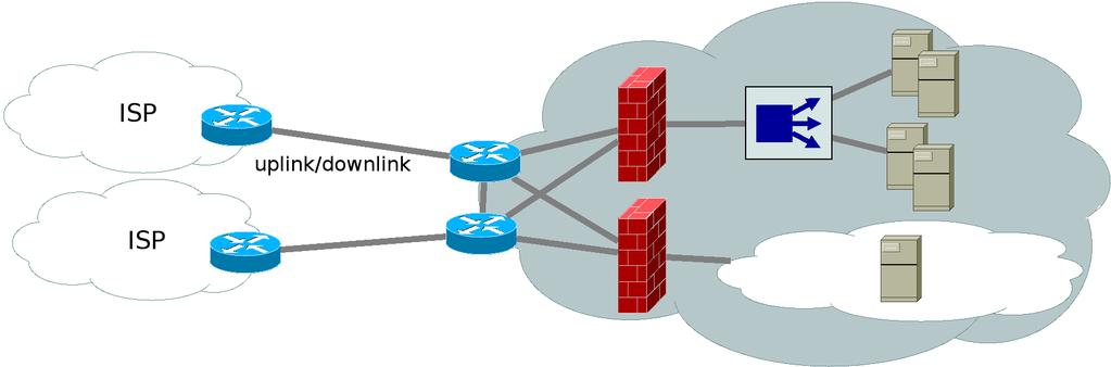 topologie Tier-1 IXP minimalizace vlivu