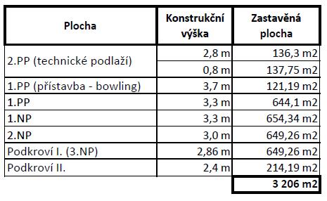 kompletním jídelním servisem o kapacitě 42 míst a recepce. V letních měsících je restaurace rozšířena o 16 míst venkovním sezením na terase.