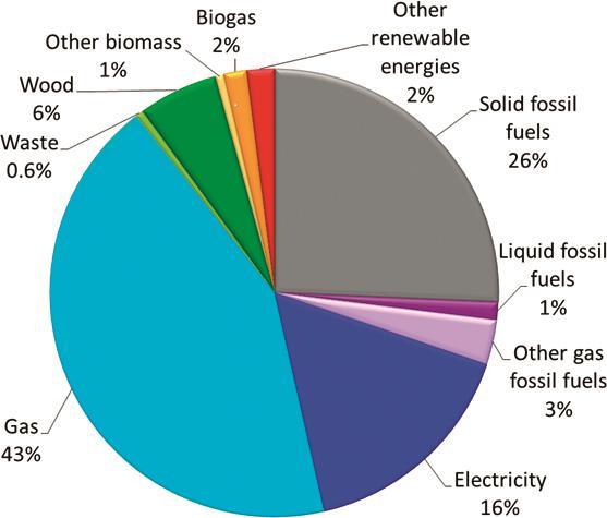 ENERGY CONCEPT OF THE ZLÍN REGION Total