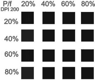 Hodnoty jsou udávány v % z maximálního výkonu pro dané zařízení, které je 100W představující 100% a hodnoty posunové