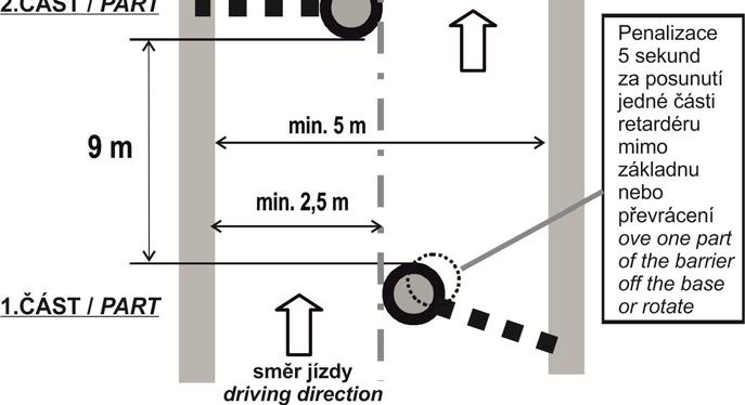 12.5.3 Barriers - Chicanes / Čl. 12.5.3 Retardéry Standard barrier chicane / Nákres standardního retardéru: Luboš Šalát, v.