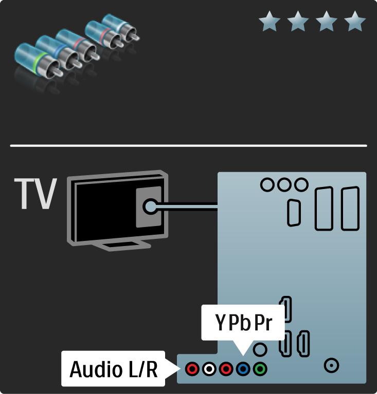 5.2.3 YPbPr Komponentní video Připojení Komponentní video YPbPr použijte společně s připojením Audio L/R zajišťujícím zvuk.