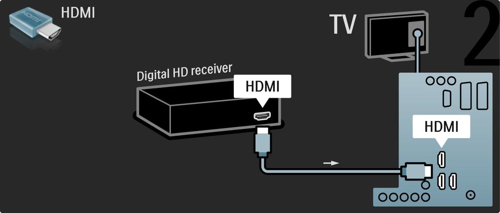 5.3.8 Digitální přijímač HD Digitální