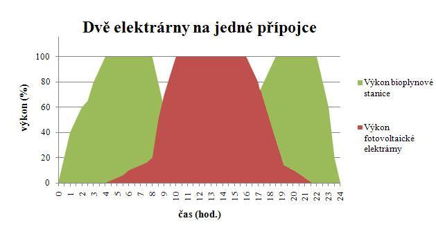 3 MOŽNOSTI VYUŽITÍ ANAEROBNÍ FERMENTACE 3.1 V ČR Ve srovnání s vyspělými státy Evropské unie Česká republika stále zaostává v počtu bioplynových stanic. Toto se děje z mnoha důvodů.