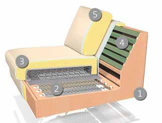 22751 ALEXXPLUS Popis 1. Konstrukce nosné díly z bukového dřeva 2. Sedák - odolné vlnité pružiny 3. Čalounění sedáku ergo-pur-pěna s pružinovým jádrem a diolen krytím. Nebo komfort sedu Boxspring s.