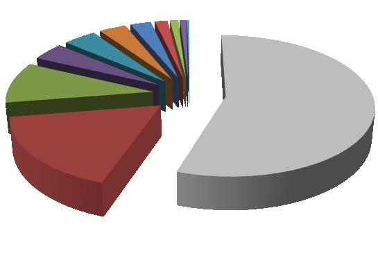 2.5 Produkce KO a struktura odpadů Plán odpadového hospodářství města Rajhrad pro období 2018 2026 Analytická část Základním zdrojem dat pro posouzení systému sběru a nakládání s odpady na území