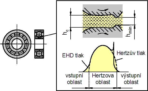 50 nm.