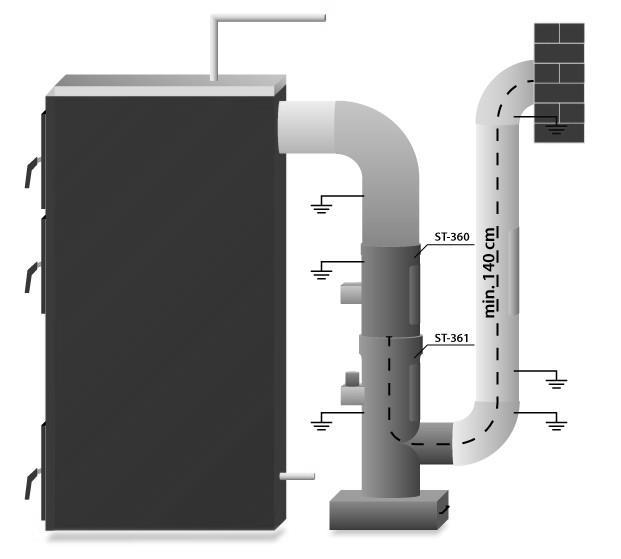 Obr. č. 37 Elektrofiltr ST-360 s čisticím zařízením ST-361 montáž za kotlem 6.4.