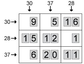 Karty úloha za 3 body Na obrázku vidíte rozmístěné karty s čísly a součty v jednotlivých řádcích a sloupcích.
