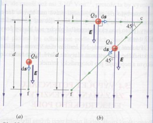 Cvičení F2070 Elektřina a magnetismus 20.3.