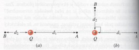 Nekonečně velká nevodivá vrstva je po jedné straně nabita elektrickým nábojem s plošnou hustotou σ = 0, 1 µcm 2.