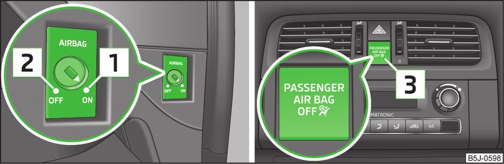 Vypínání airbagů Nejprve si přečtěte úvodní informace na straně 134 a dodržujte je. Možnost vypnutí airbagů je určena např. pro následující případy.