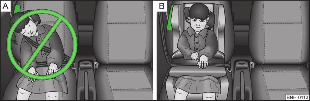Bezpečnost dětí a boční airbag Skupina Hmotnost dítěte Přibližný věk dítěte 0 do 10 kg do 9 měsíců 0+ do 13 kg do 18 měsíců 1 9-18 kg do 4 let 2 15-25 kg do 7 let 3 22-36 kg nad 7 let Obr.
