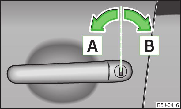 Odemknutí klíčem Obr. 14 Polohy klíče při odemknutí a zamknutí vozidla Dveře i víko zavazadlového prostoru se zamknou. Vnitřní osvětlení nastavená na spínání dveřním kontaktem se vypnou.