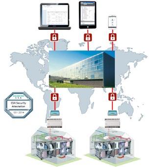 6 PARAMETRY PŘIPOJENÍ Regulátor Climatix iniciuje připojení k adrese serveru, které kontroluje každou minutu a aktualizuje data pomocí mechanismu COV (změna hodnoty).