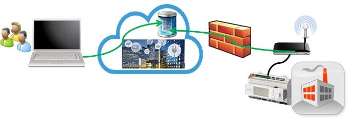 Při použití statické IP adresy, musí být nakonfigurována platná adresa serveru DNS, např. veřejný DNS server Google 8.8.8.8 nebo 8.8.4.