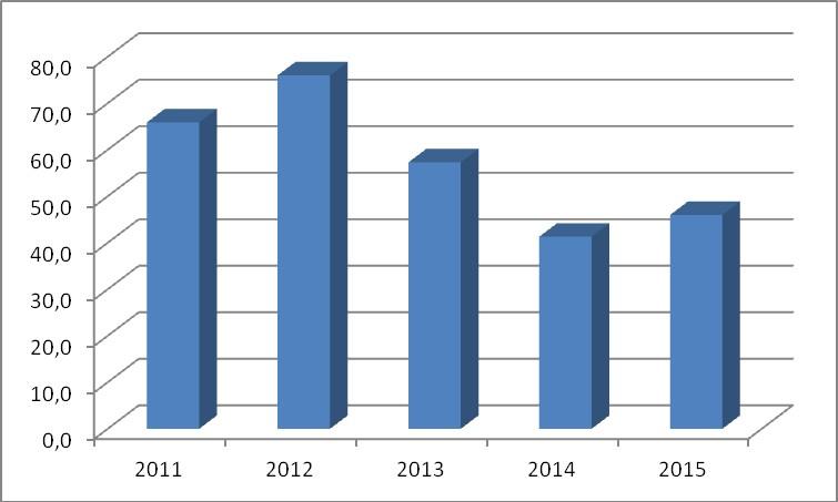 Analytická část Sběrná místa jsou vytvořena jak u posledních prodejců (prodejny potravin a elektrozařízení, hobby markety), ve veřejných budovách (městské a obecní úřady), školách, sběrných dvorech,