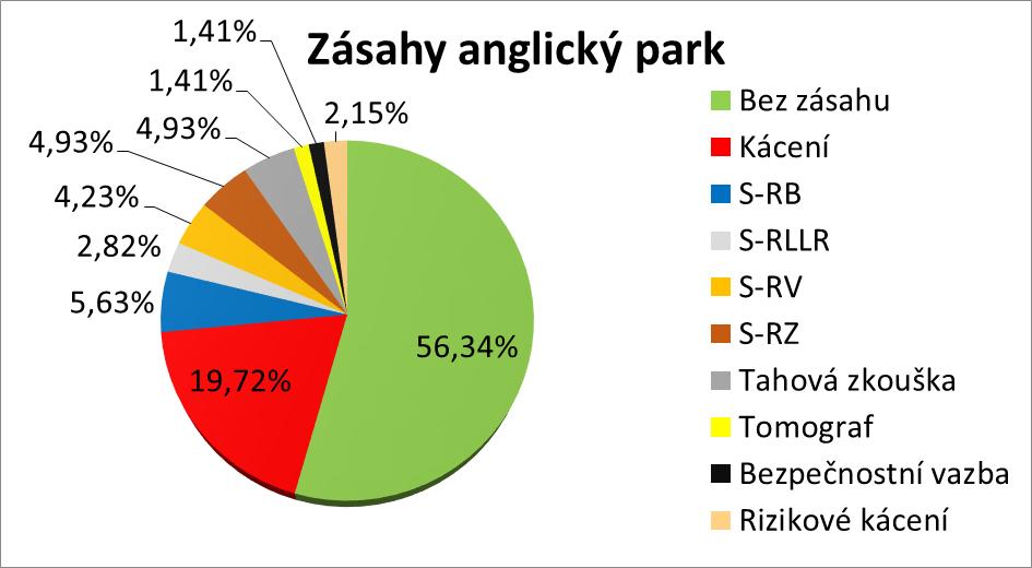 do připravených mís z mulče, nejlépe z mulčovací kůry, je nutné provádět s rozumem. Olše mají velmi rády vodu a na tomto stanovišti o ni nouze nebude. Zalévat stromky maximálně rok po výsadbě. 5.