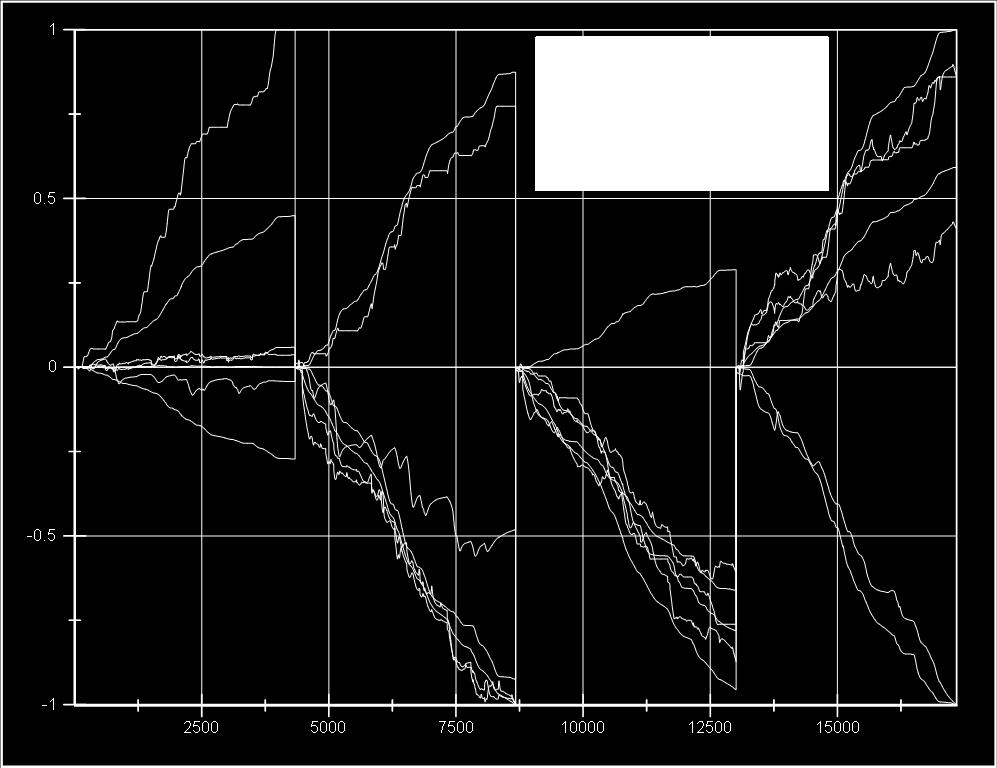 (-0,966) a faktoru změny variability (VIF), obzvláště důležitá.