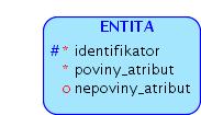 Převod silné entity (zjednodušené a používané i pro testy) entita(identifikator, povinny_atribut, nepovinny_atribut) SQL CREATE TABLE entita ( identifikator integer, povinny_atribut varchar(20) NOT