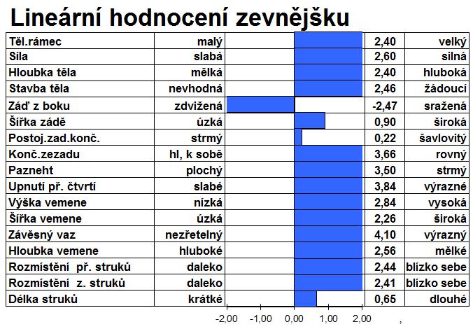 DOORMAN x SNOWMAN NL000884054393 Datum Narození 24.10.2013 12.