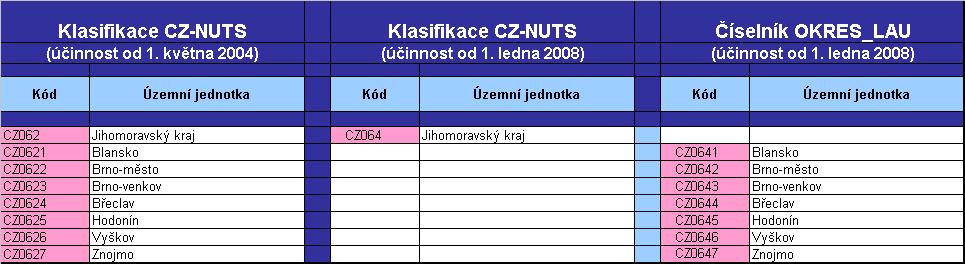 - 6 - - zavedení, zrušení hospodářské činnosti obce, - změny adresy, - podle pokynů z MF ČR a ASSECO CZ (dříve PVT) se neprovádí změny obcí na městyse, - případné změny na město se provádí